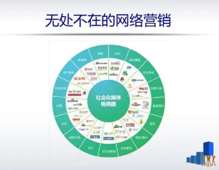 什么是网络营销，有何特征？