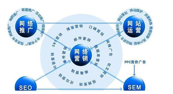 谷歌运营_外贸获客技巧有哪些？