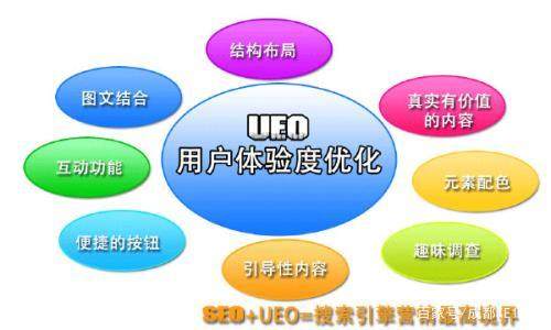 SEO优化学习_sitelusongsong.com 怎么学习seo优化_dedecms网站优化公司/seo优化企业模板