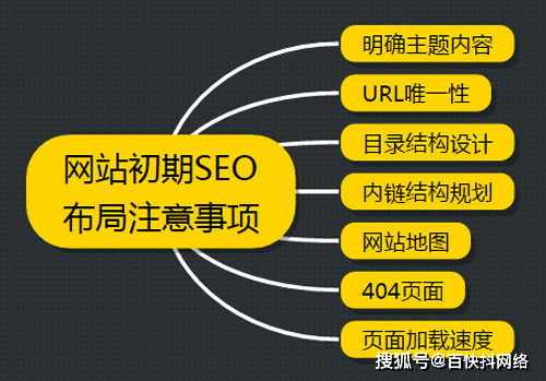 网站seo优化知识_搜索引擎优化(seo)知识完全手册_sitewww.seowhy.com seo优化知识