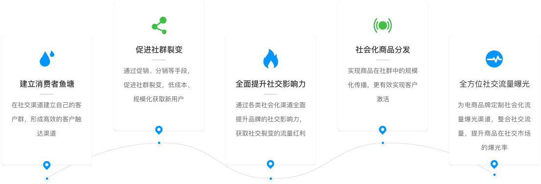 seo引擎优化外包_seo引擎优化要多少钱_seo引擎优化七个端口