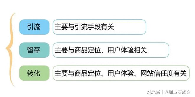 seo优化图片优化技巧_广州网站优化-广州seo-网站优化_seo优化设计