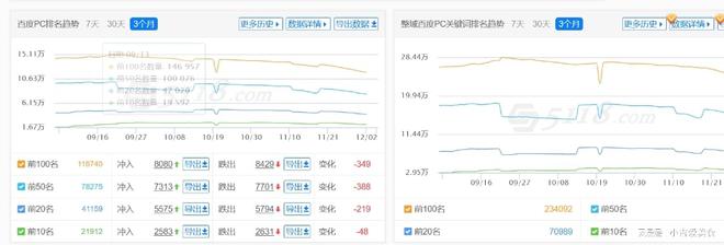 快速优化seo_如何快速优化网seo_快速seo优化教程