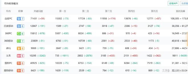 快速seo优化教程_如何快速优化网seo_快速优化seo